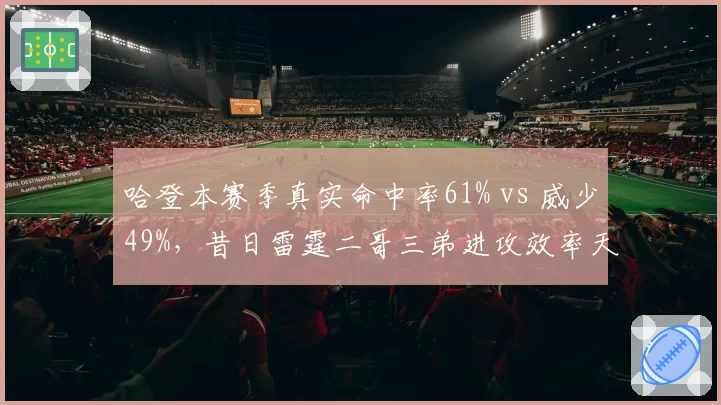 哈登本赛季真实命中率61% vs 威少49%，昔日雷霆二哥三弟进攻效率天壤之别